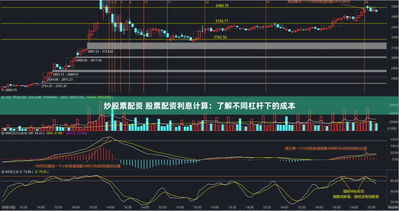 炒股票配资 股票配资利息计算：了解不同杠杆下的成本