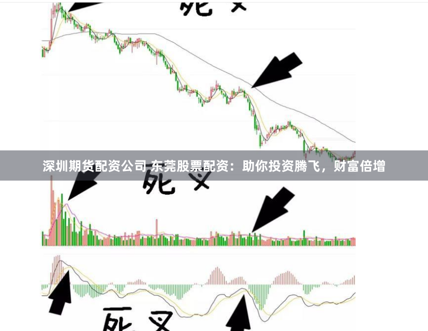 深圳期货配资公司 东莞股票配资：助你投资腾飞，财富倍增
