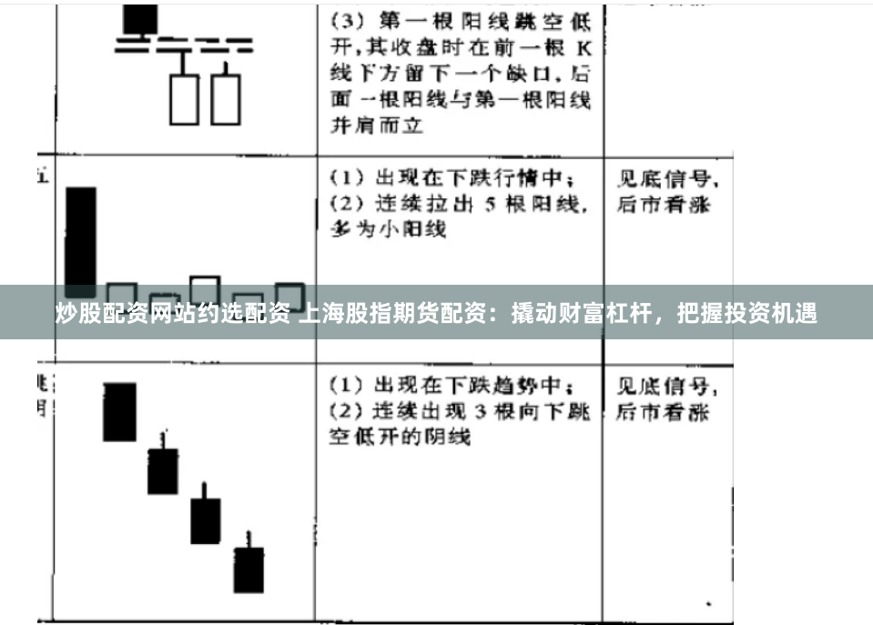 炒股配资网站约选配资 上海股指期货配资：撬动财富杠杆，把握投资机遇