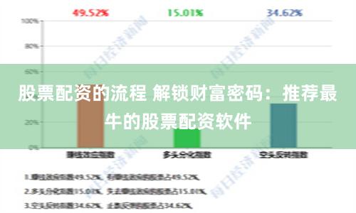股票配资的流程 解锁财富密码：推荐最牛的股票配资软件