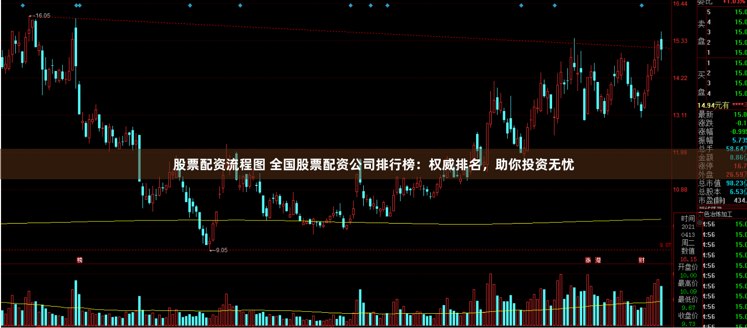 股票配资流程图 全国股票配资公司排行榜：权威排名，助你投资无忧