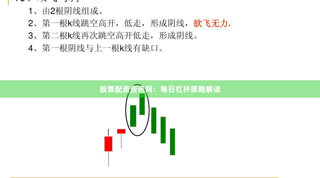 股票配资资讯网：每日杠杆策略解读