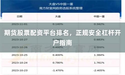 期货股票配资平台排名，正规安全杠杆开户指南