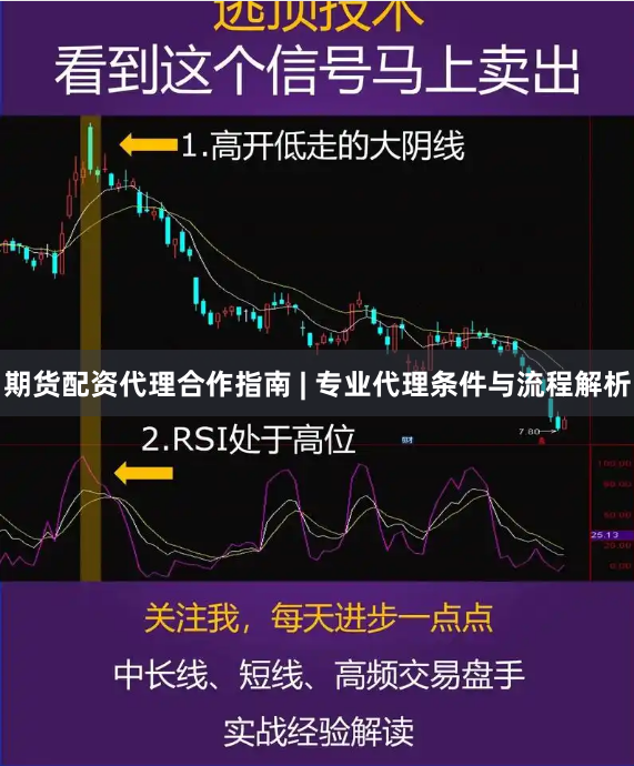 期货配资代理合作指南 | 专业代理条件与流程解析