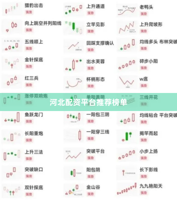 河北配资平台推荐榜单