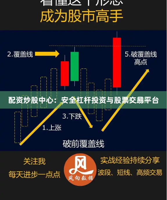 配资炒股中心：安全杠杆投资与股票交易平台