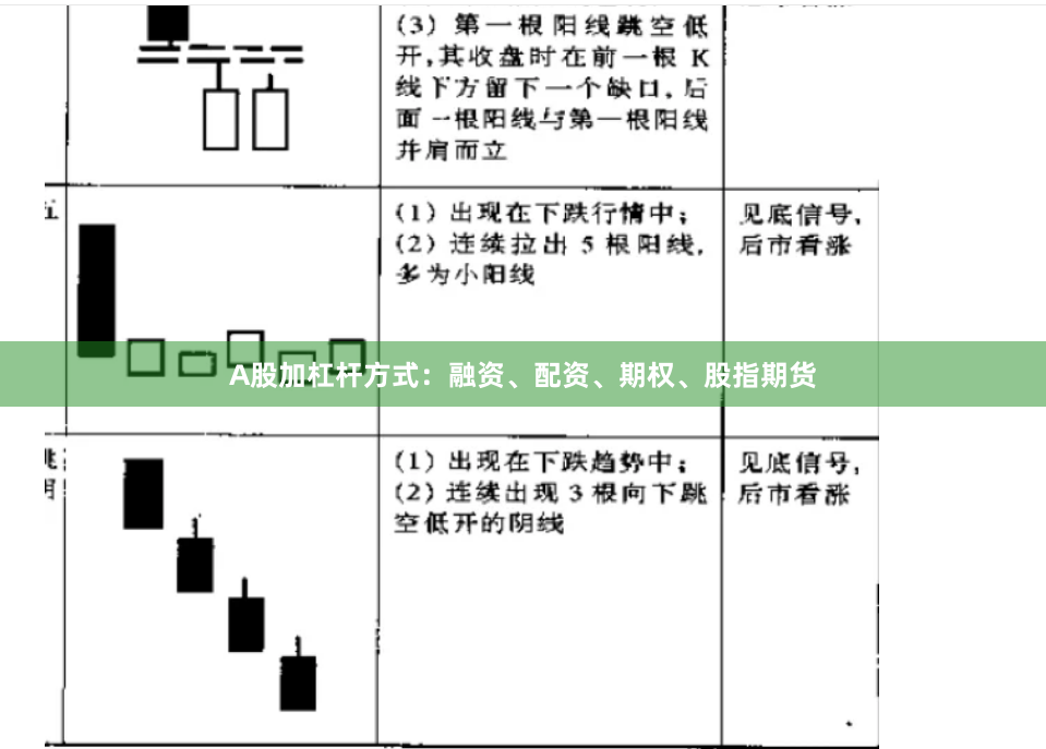 A股加杠杆方式：融资、配资、期权、股指期货