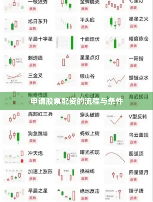 申请股票配资的流程与条件